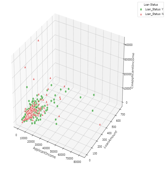 3D-plot