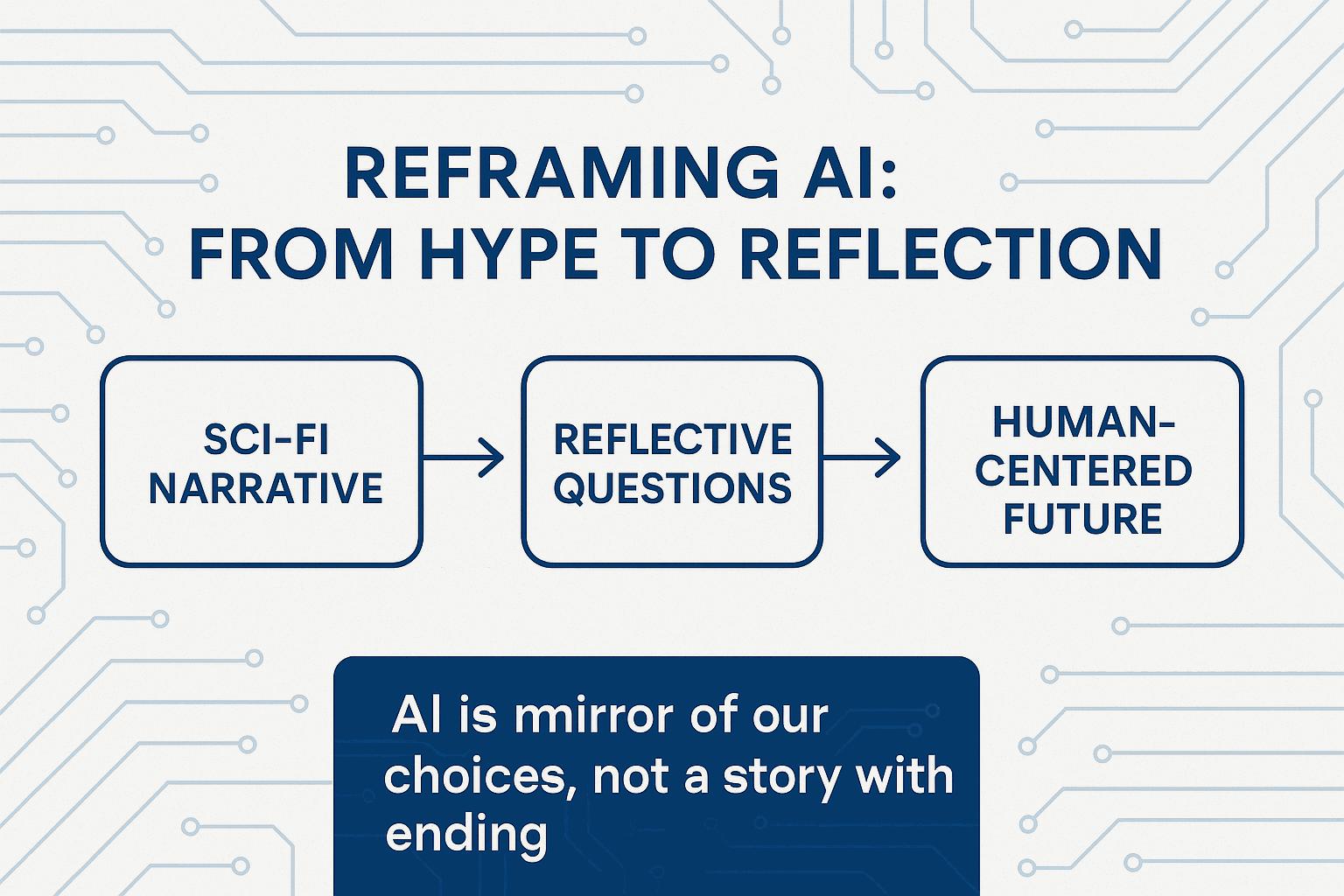 ReframingAI