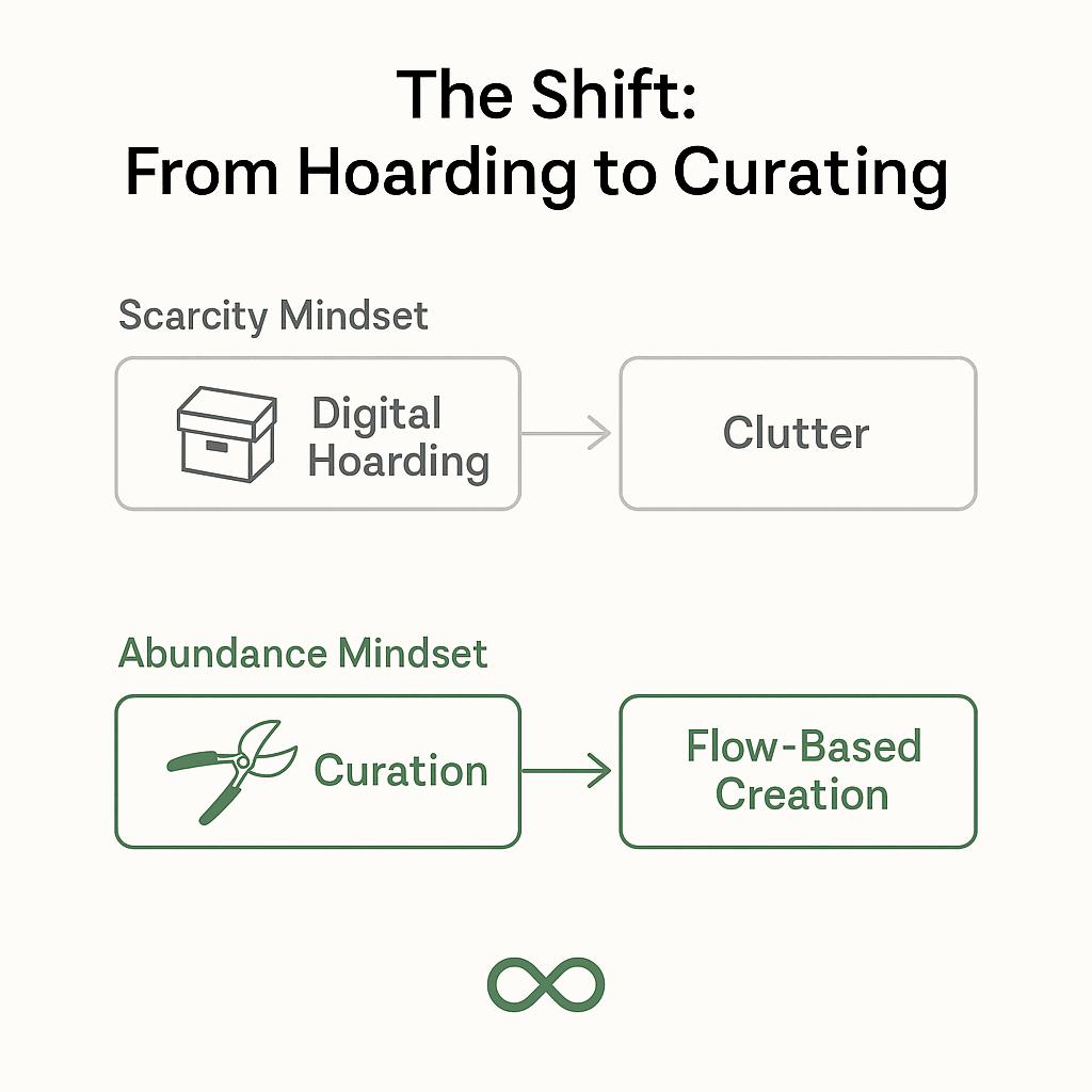 curation