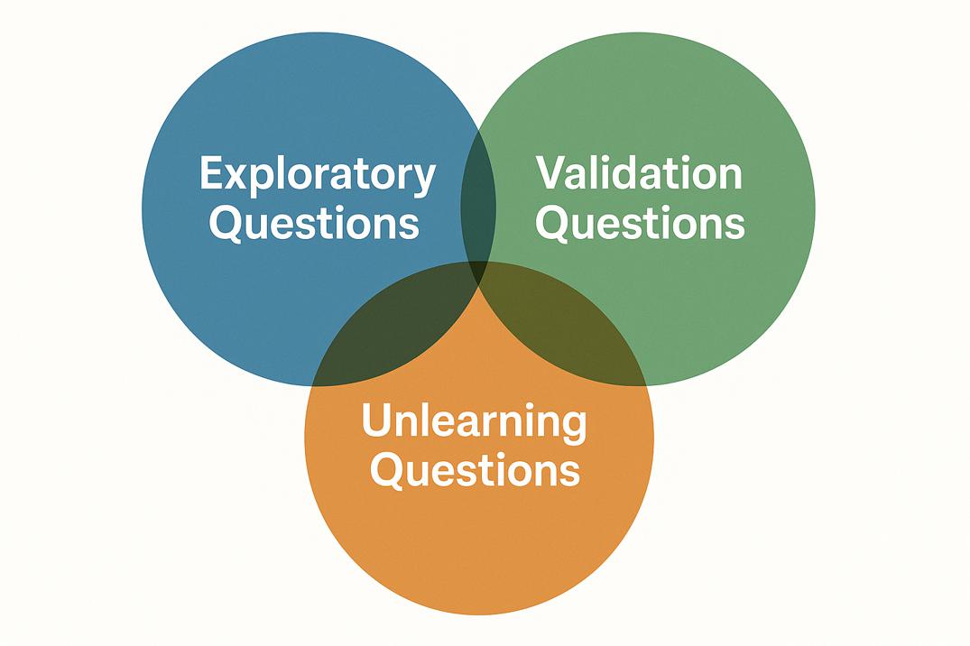 data-questions